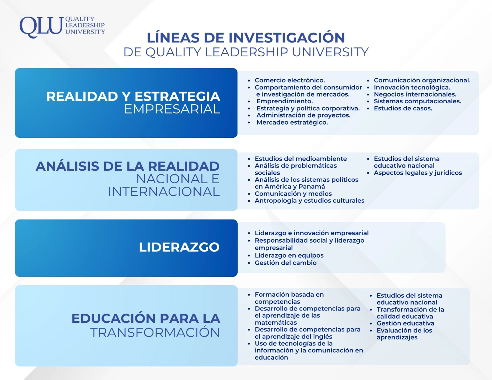 investigacion
